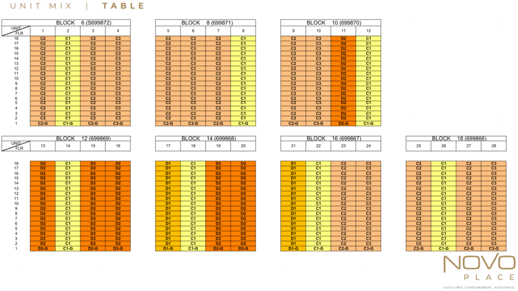 novo-place-elevation-chart-singapore